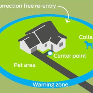 GPS Circular Wireless Boudary