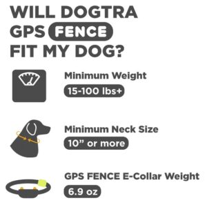 Dogtra GPS Fence